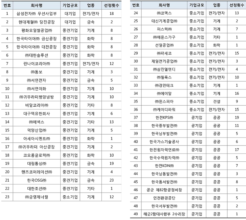 유한회사 범양 이미지