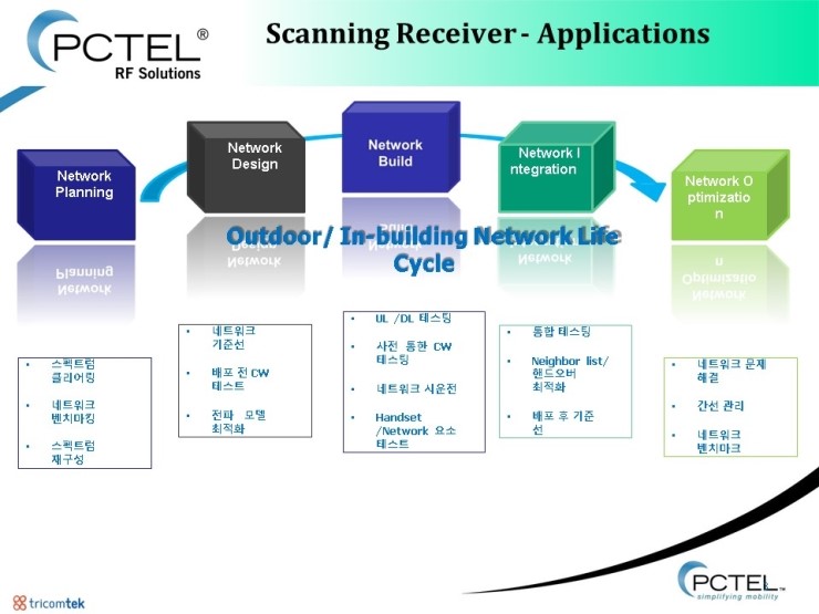 PCTel 이미지