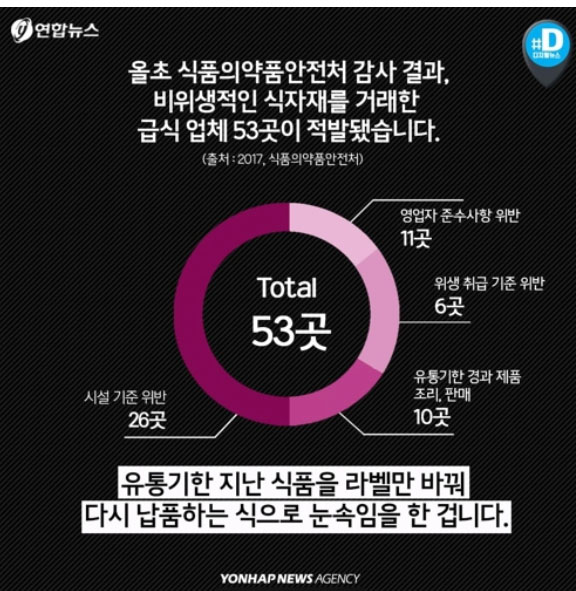 익산학교급식 이미지