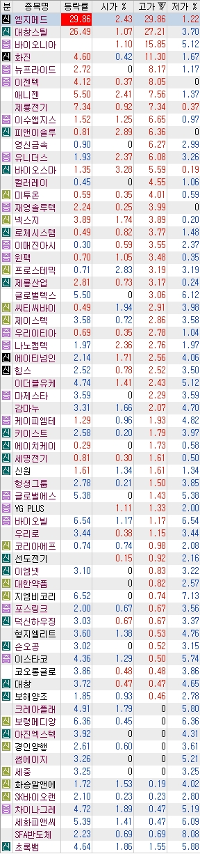 에이치엘팜텍 이미지