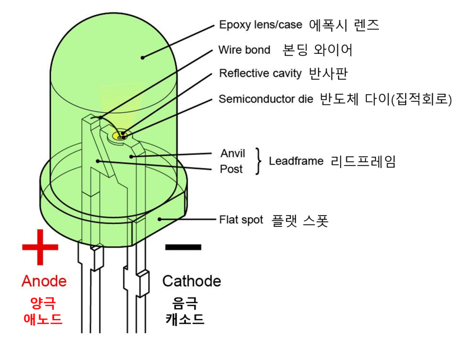 LED를 납땜해서 LoL 쉴드 제작해보기 / LoL shield / LED 극성 알아보기 [아두이노 프로젝트] : 네이버 블로그