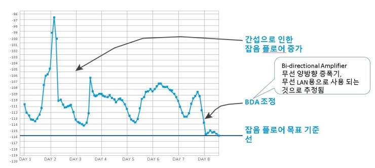 PCTel 이미지