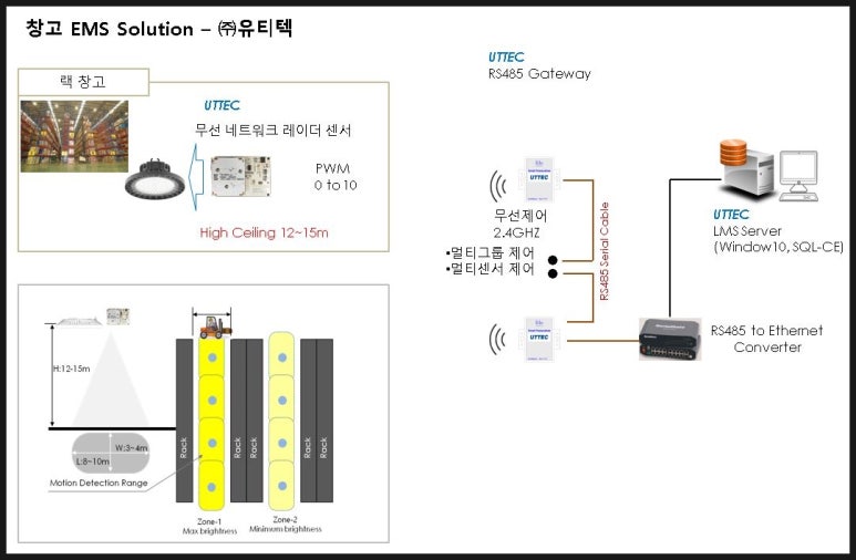 중앙무선통신 이미지
