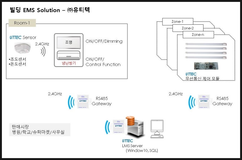중앙무선통신 이미지
