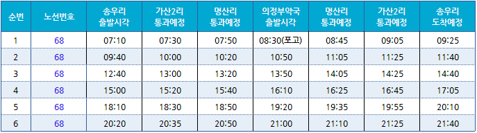 너베기슈퍼 이미지