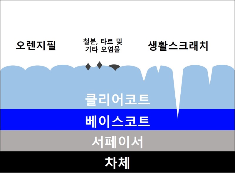 오렌지광택 이미지