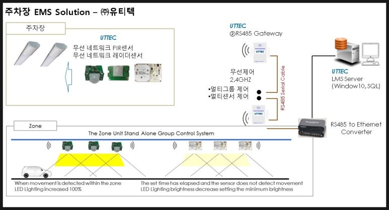 중앙무선통신 이미지