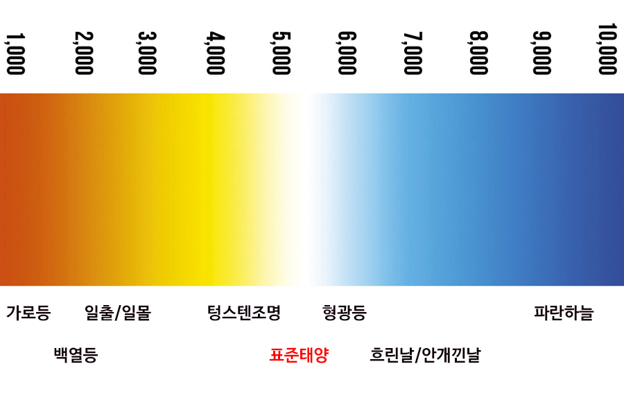 켈빈조명 이미지