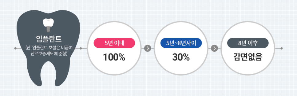 미치과 이미지