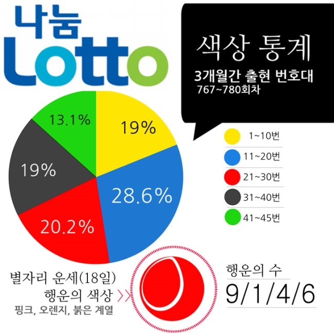 만세로또 이미지