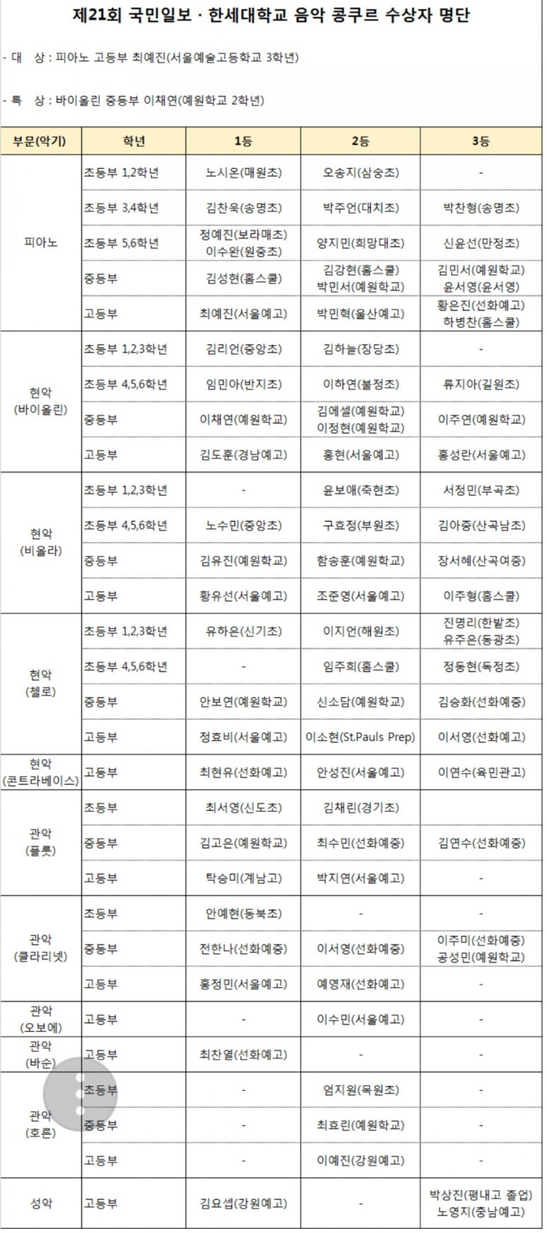 이화클라비어음악학원 이미지