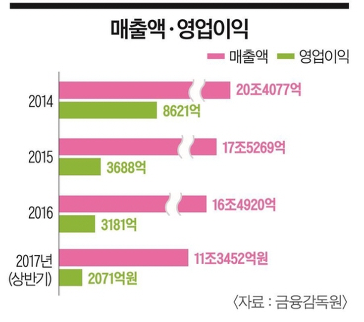 정도종합상사 이미지