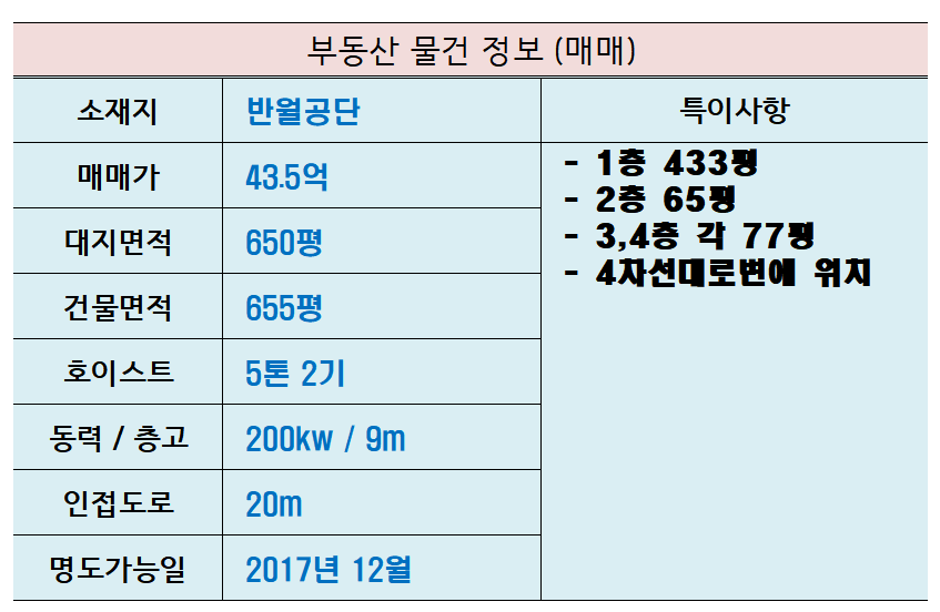 4공단주유소 이미지