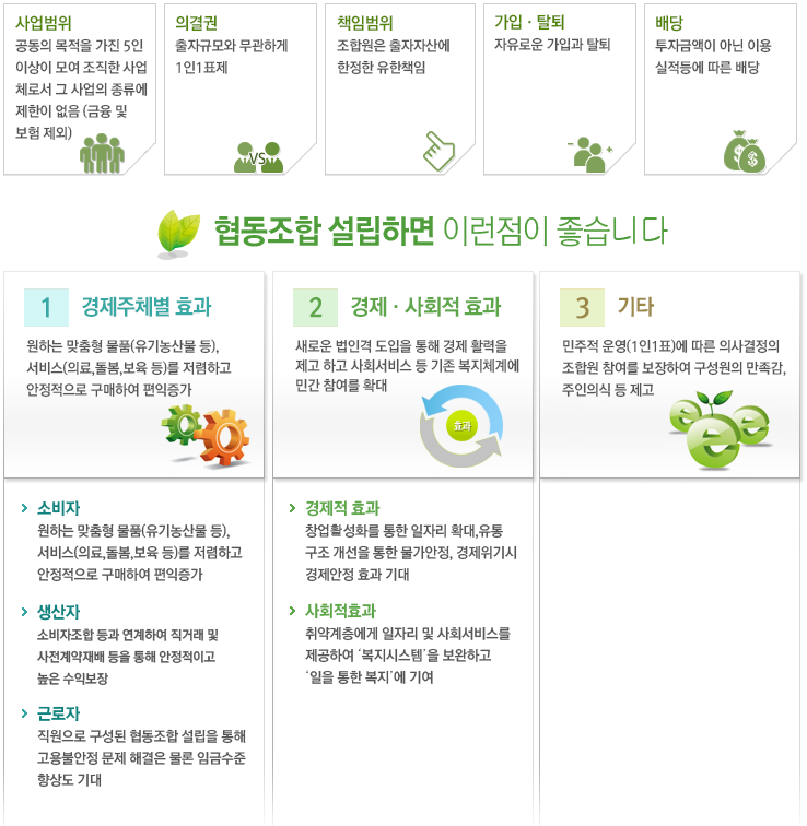 한올협동조합 이미지