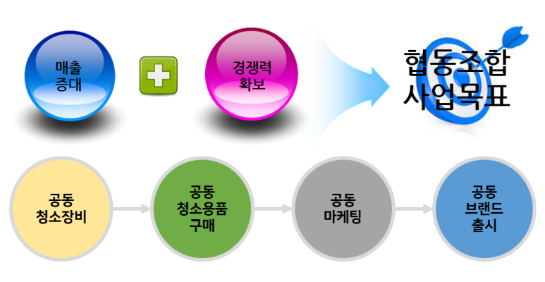 한올협동조합 이미지