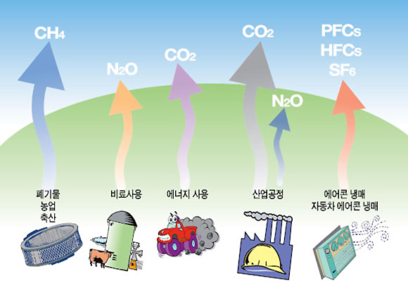 달성산업가스 이미지