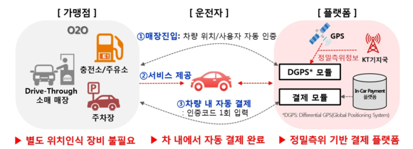 E1카서비스 이미지