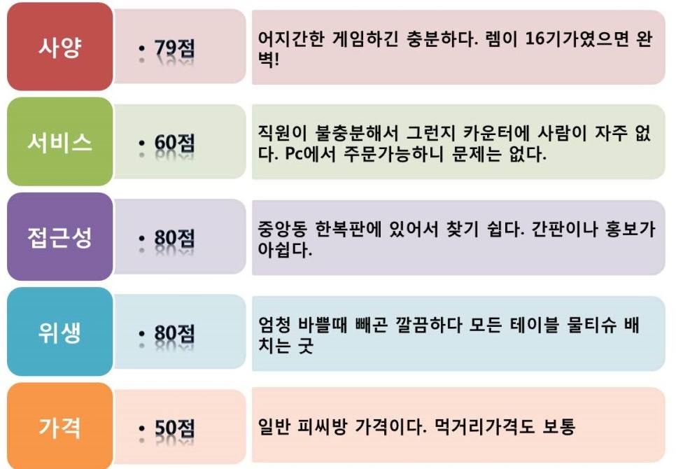 프리미엄본스피씨방 이미지