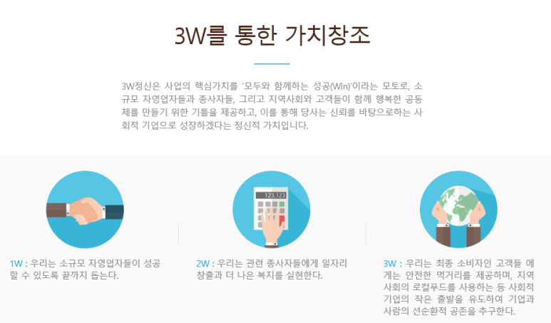 3W경영컨설팅 이미지