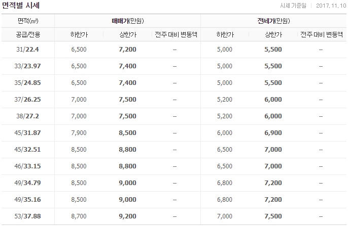 (주)한웅건설 이미지