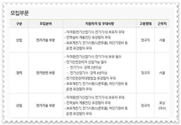 도매전기재료 이미지