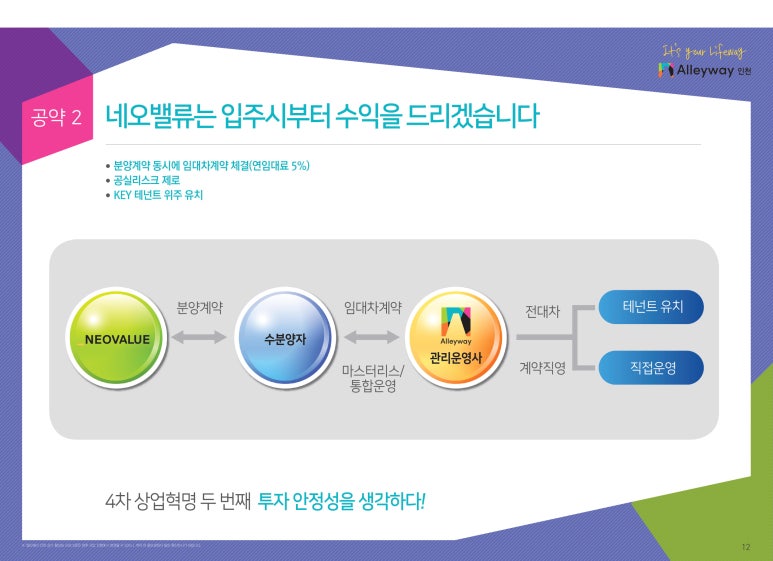 앨리웨이 인천 이미지