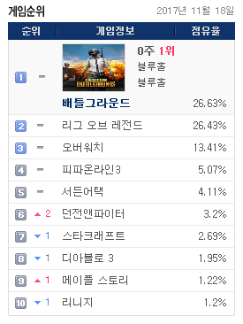놀PC방 이미지
