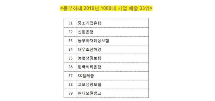 동부전업사 이미지