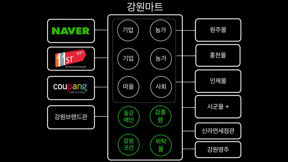 강원농산물 이미지