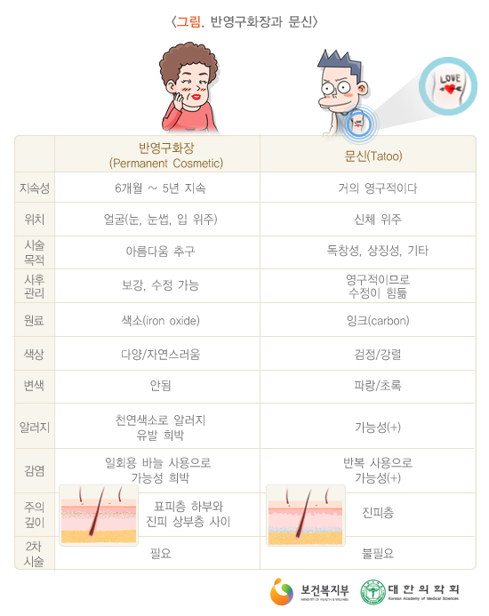 대한반영구화장의학회 이미지