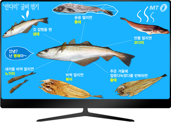 짱태 이미지