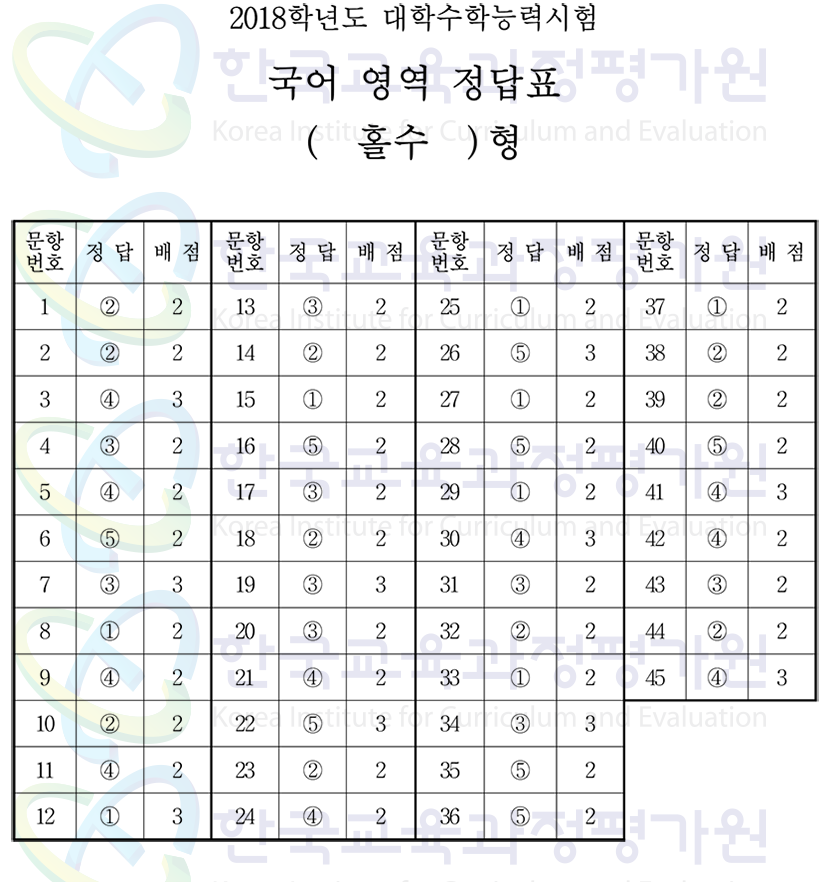 정답국어 이미지