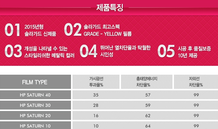 솔라가드 이미지