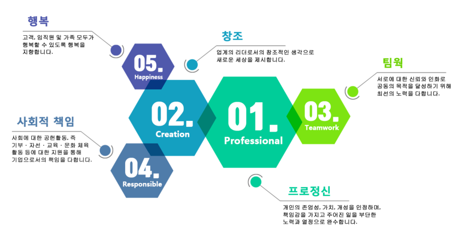 (주)세원글로벌 이미지