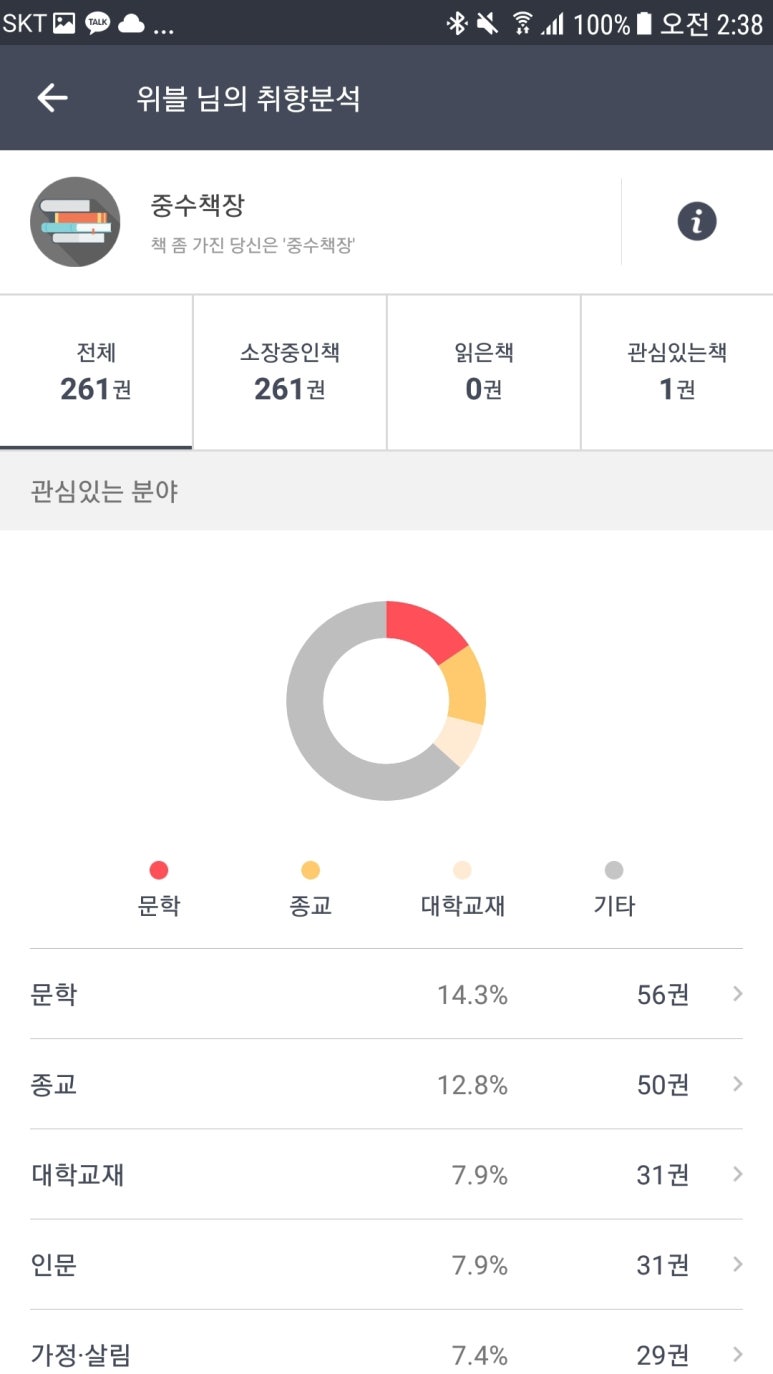 비블리 이미지