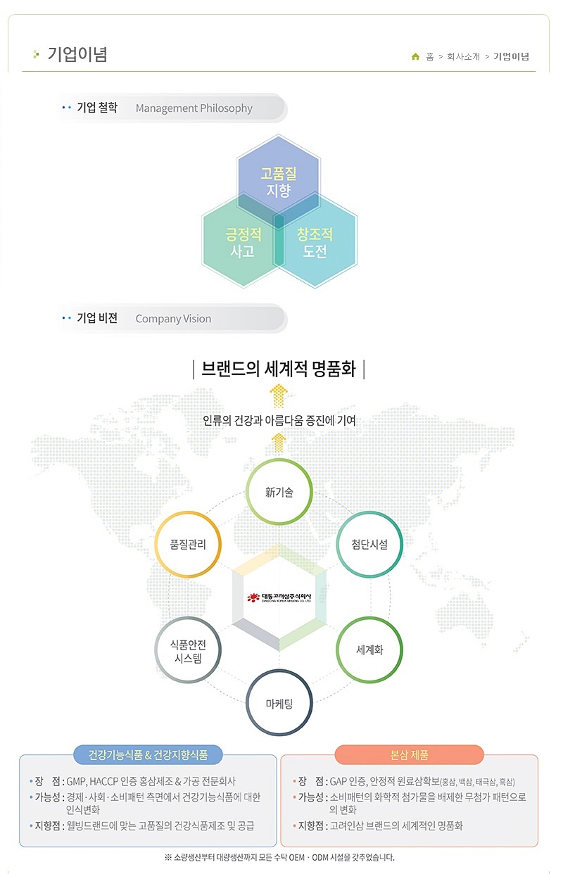 (주)대동식품 이미지