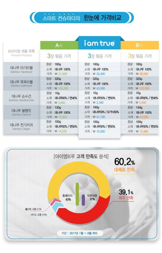 아이엠맘 이미지