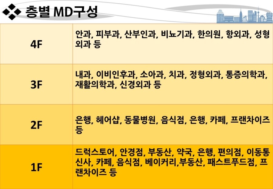 메디에듀 이미지