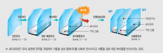 로이광고 이미지