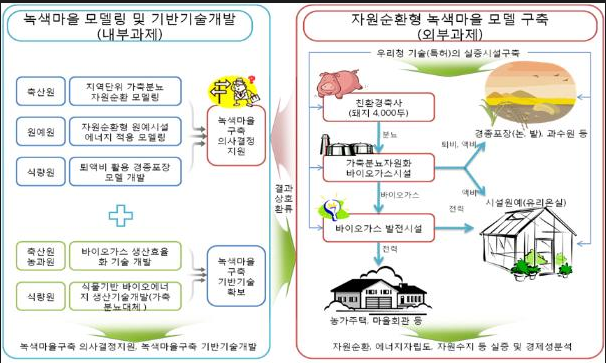 삼성종합축산 이미지