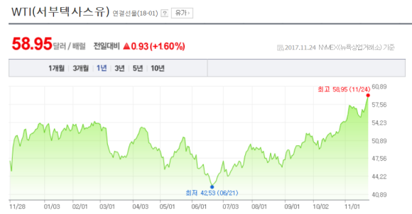 중동석유상사 이미지