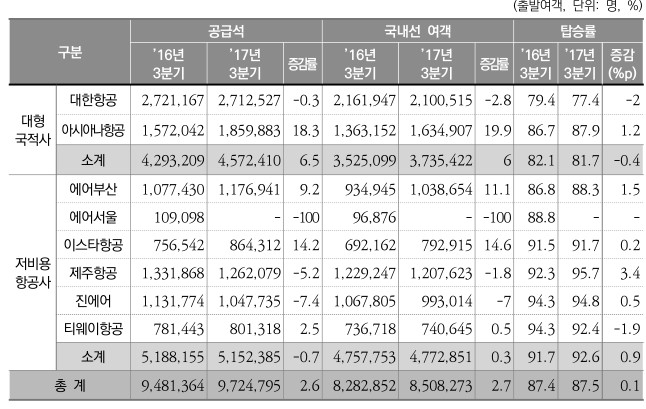 (주)세운종합유통 이미지
