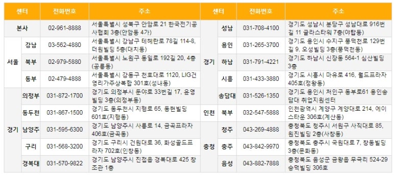 (사)한국고용복지센터 이미지