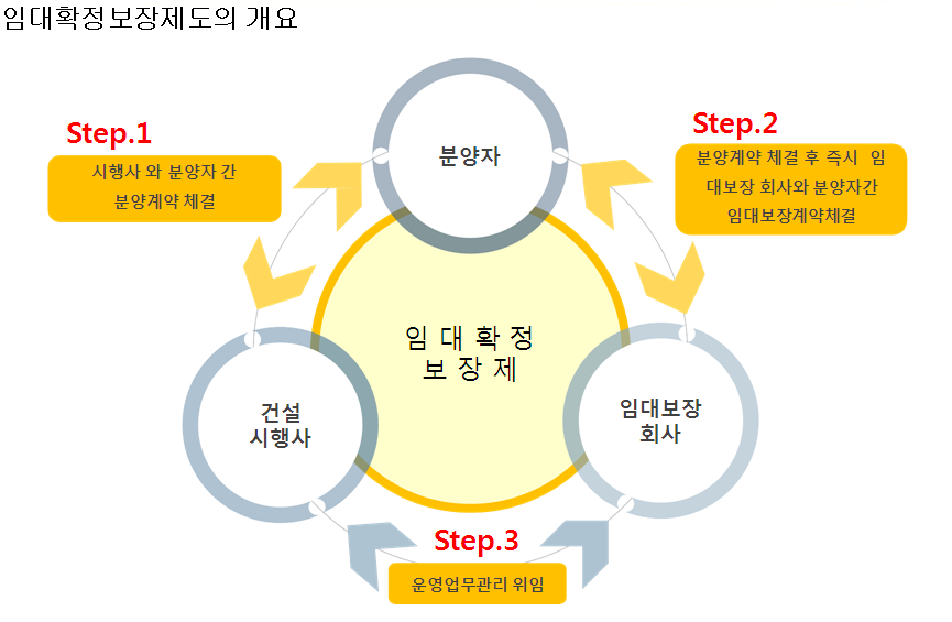 보미산업 이미지