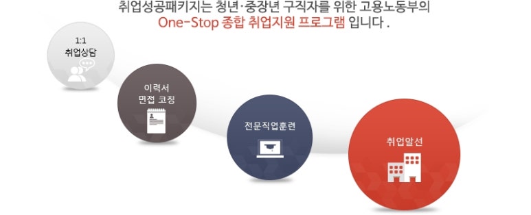 한국고용복지센터 이미지