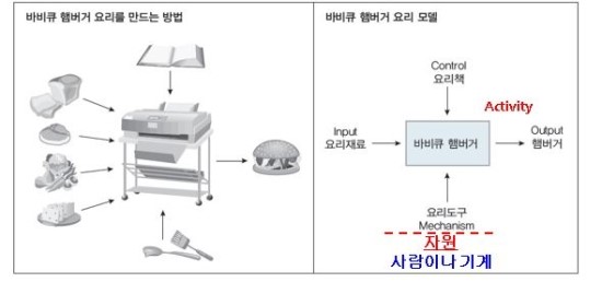 영진전문대 컴퓨터정보계열 통합 분석/설계 방법론(1) : 네이버 블로그