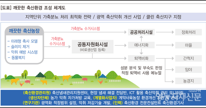 삼성종합축산 이미지
