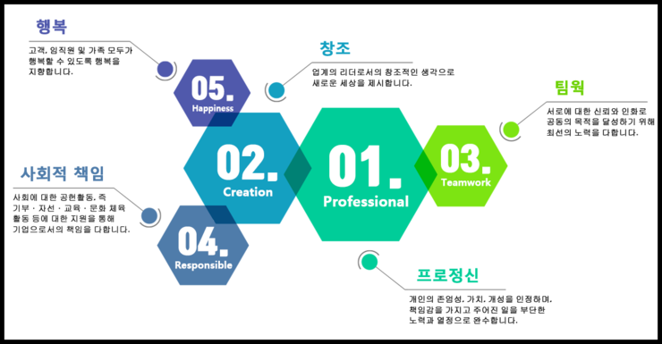 (주)세원글로벌 이미지