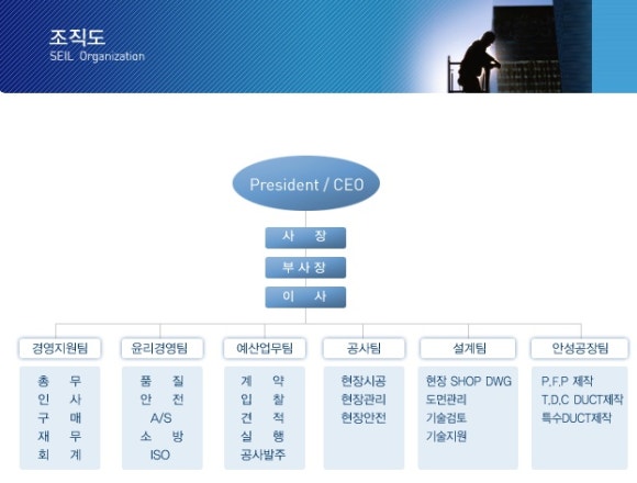 (주)세일공조 이미지