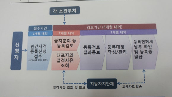 김소라행정사사무소 이미지